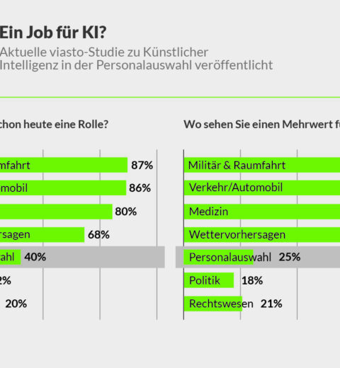 Die besten KI Jobs – Wie man in der aufstrebenden Branche erfolgreich wird