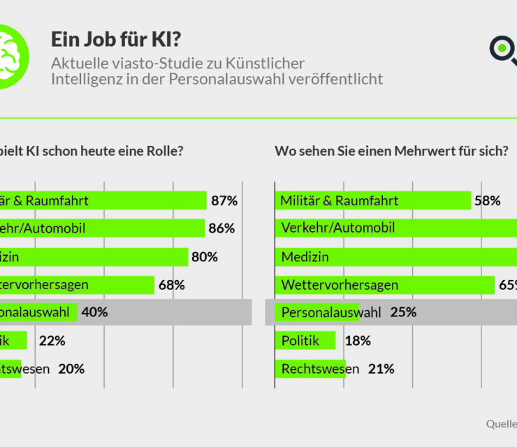 KI Jobs