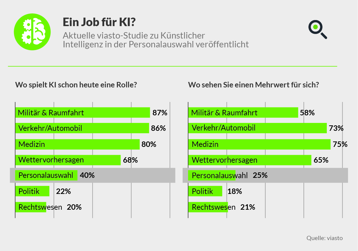 KI Jobs