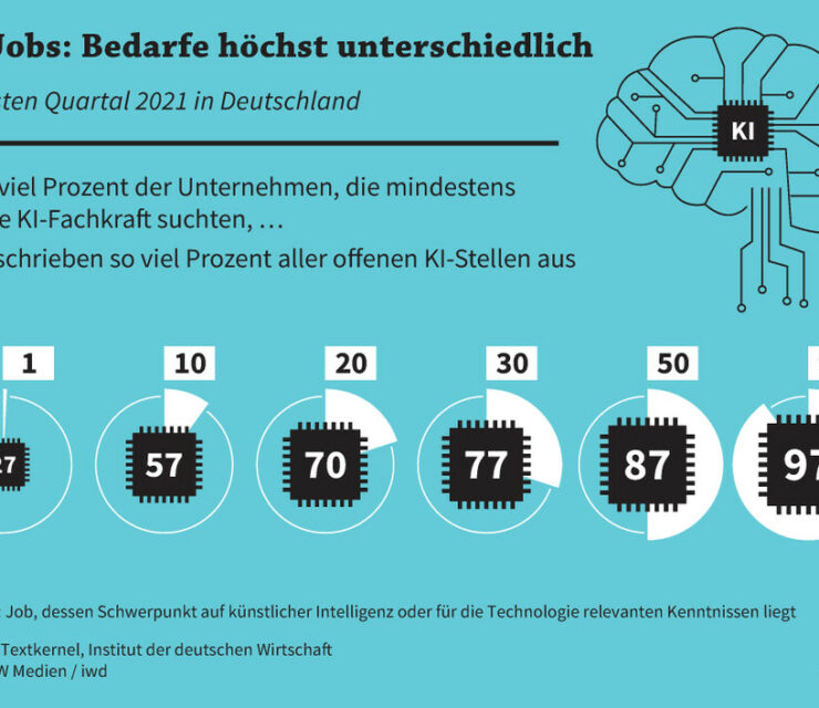 Ki Jobs Im Sales